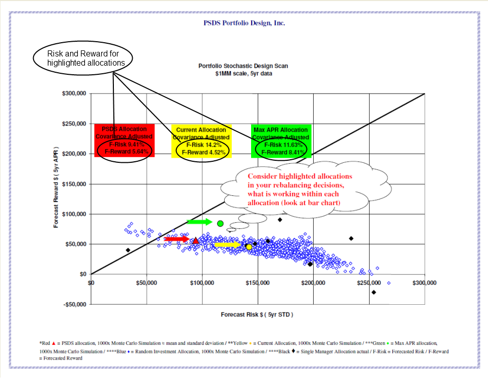 Sample showing highlighted allocation have specific meanings based on color.
