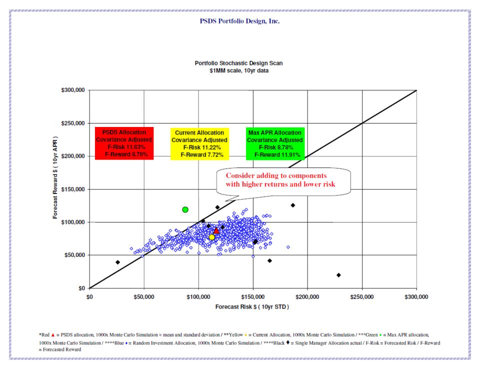 Consider adding to 960x735